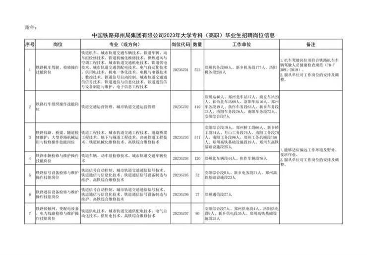 铁路局集团招聘2280人！报名截至3月31日！